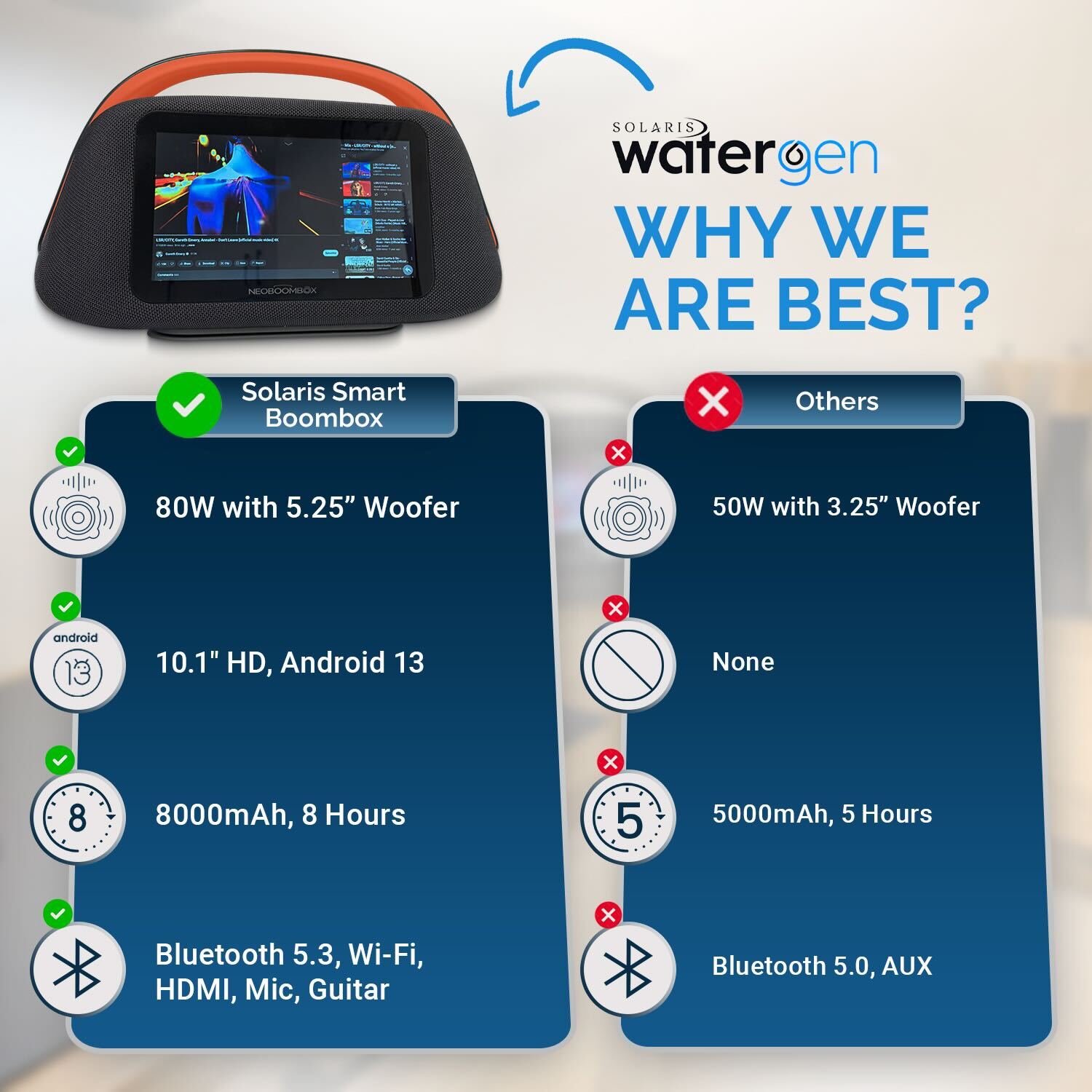 Smart Boombox Speaker with 10.1" Touchscreen, 80W Bass, Bluetooth 5.3, Android 13, HDMI & Guitar Input - Portable Speaker for Camping, Parties & Outdoor with Mic Support & 8000mAh Battery